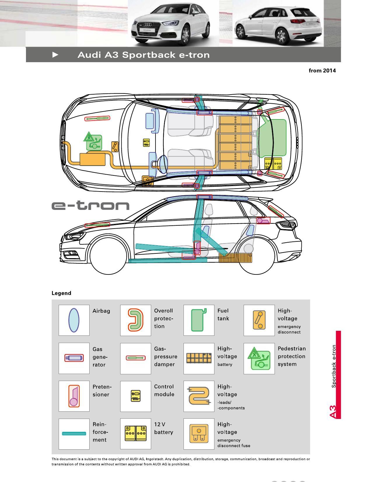 audi-a3-sportback-e-tron-from-2014-manual.pdf