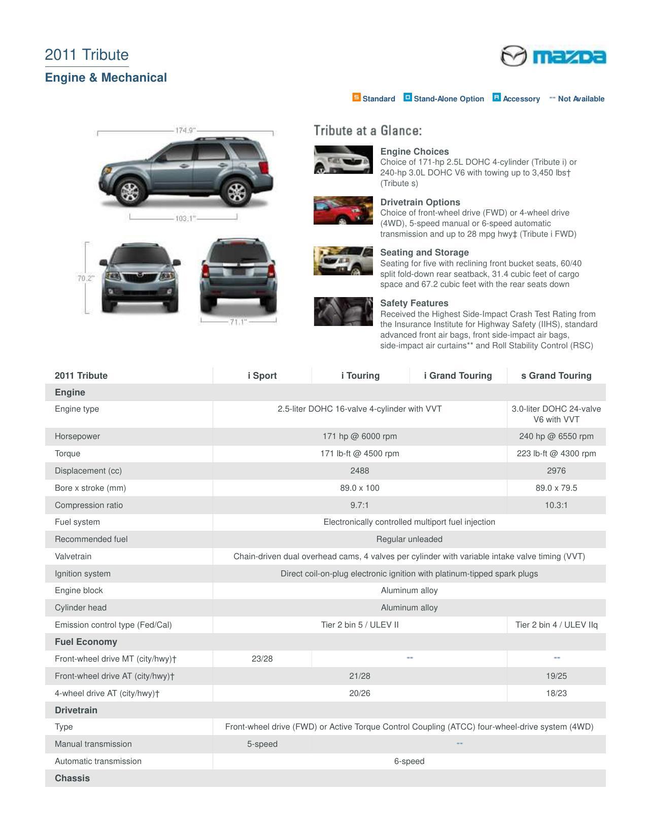 2011-mazda-tribute-owners-manual.pdf