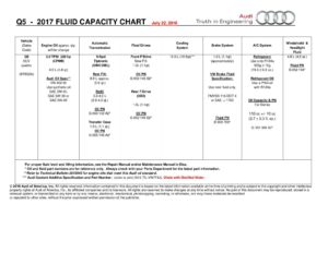 2017-audi-q5-and-sq5-fluid-capacity-chart.pdf
