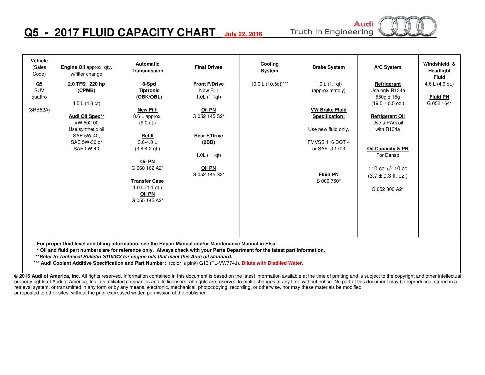 2017-audi-q5-and-sq5-fluid-capacity-chart.pdf