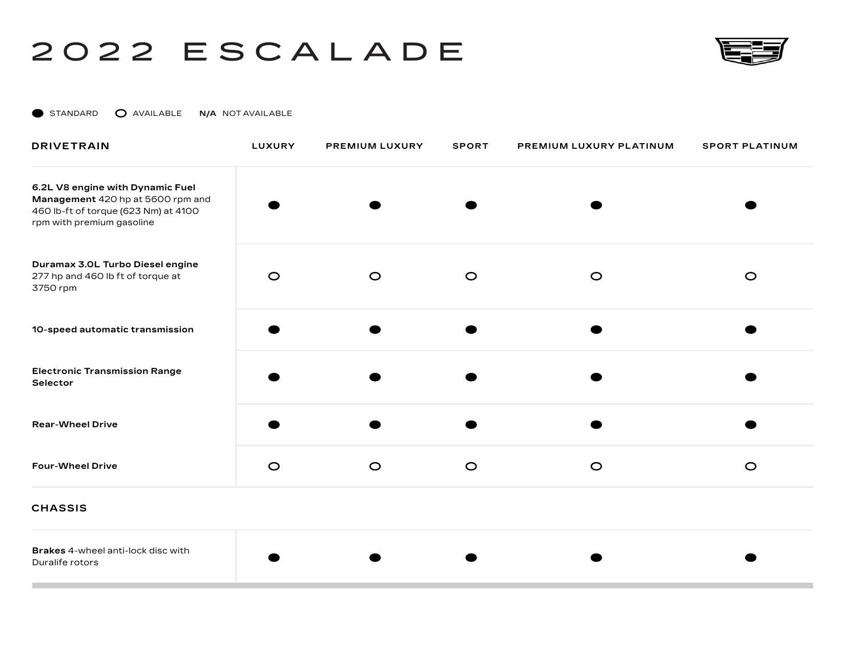 2022-cadillac-escalade-owners-manual.pdf