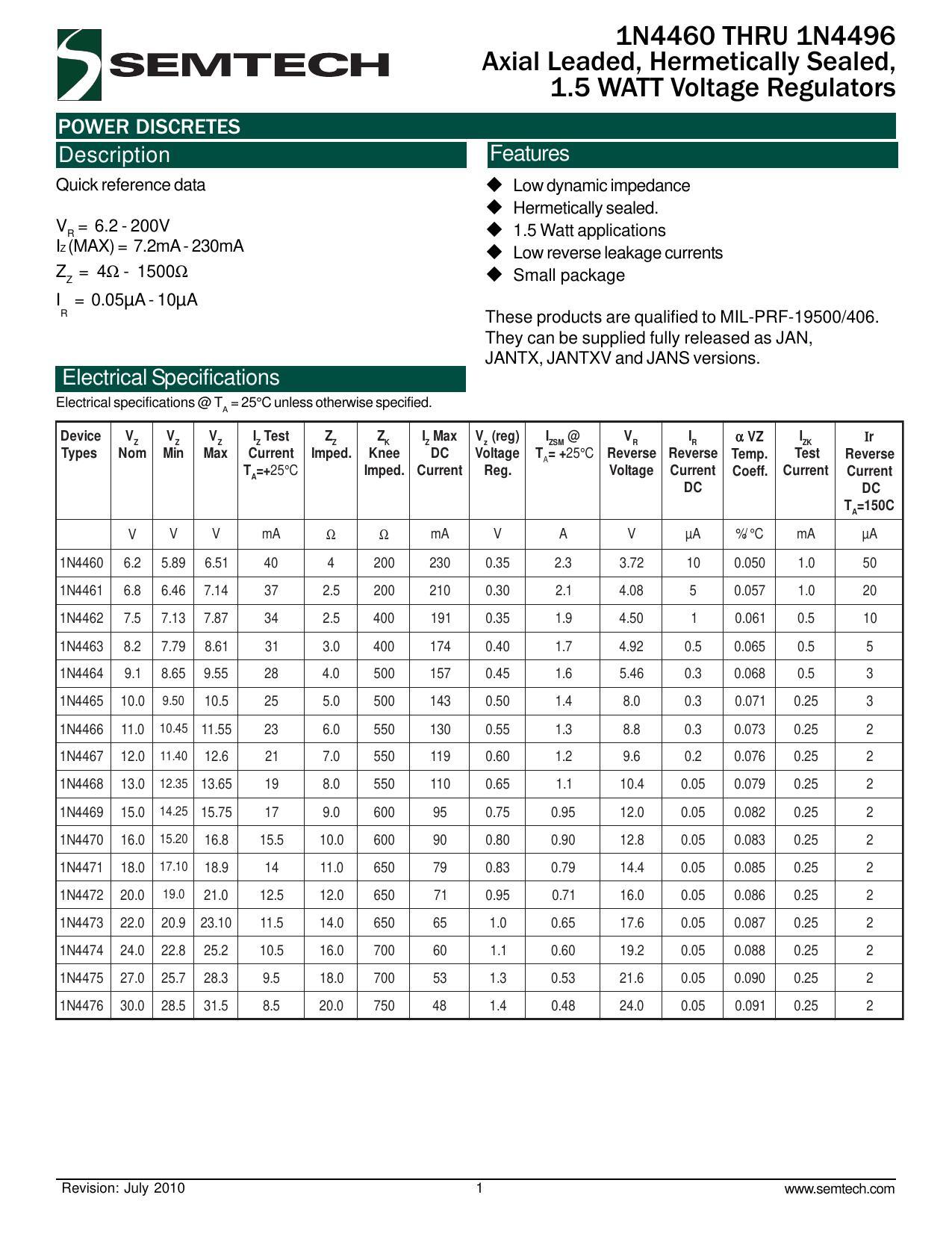 1n4460-thru-1n4496-axial-leaded-hermetically-sealed-15-watt-voltage-regulators.pdf