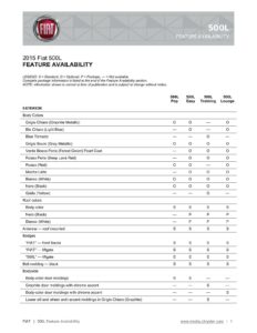 2015-fiat-500l-feature-availability.pdf