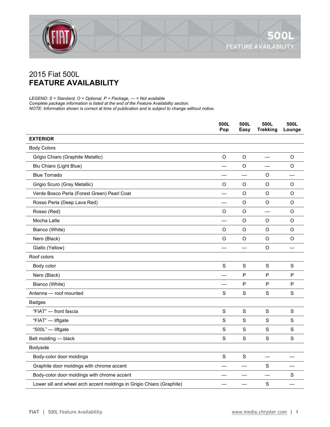 2015-fiat-500l-feature-availability.pdf