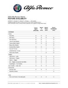 2022-alfa-romeo-stelvio-feature-availability.pdf