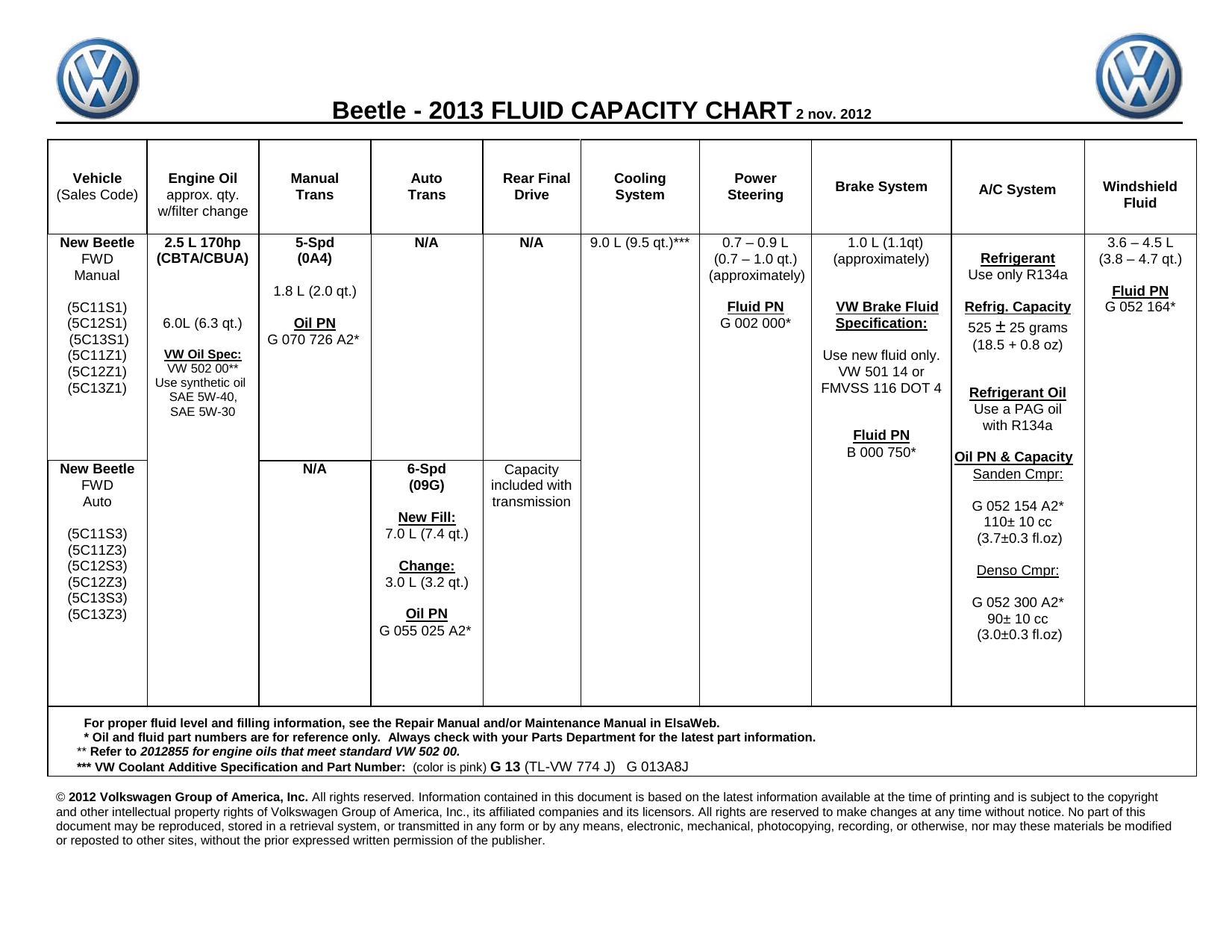 2013-volkswagen-beetle-fluid-capacity-chart.pdf