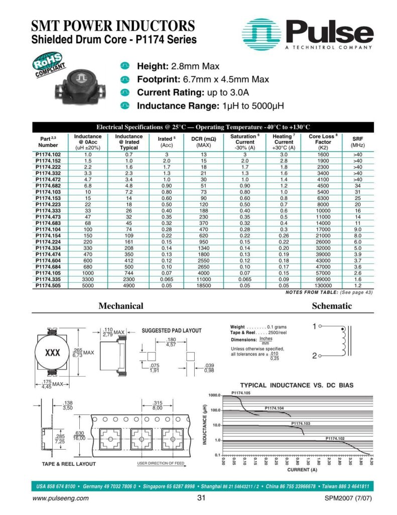 smt-power-inductors-shielded-drum-core-series.pdf