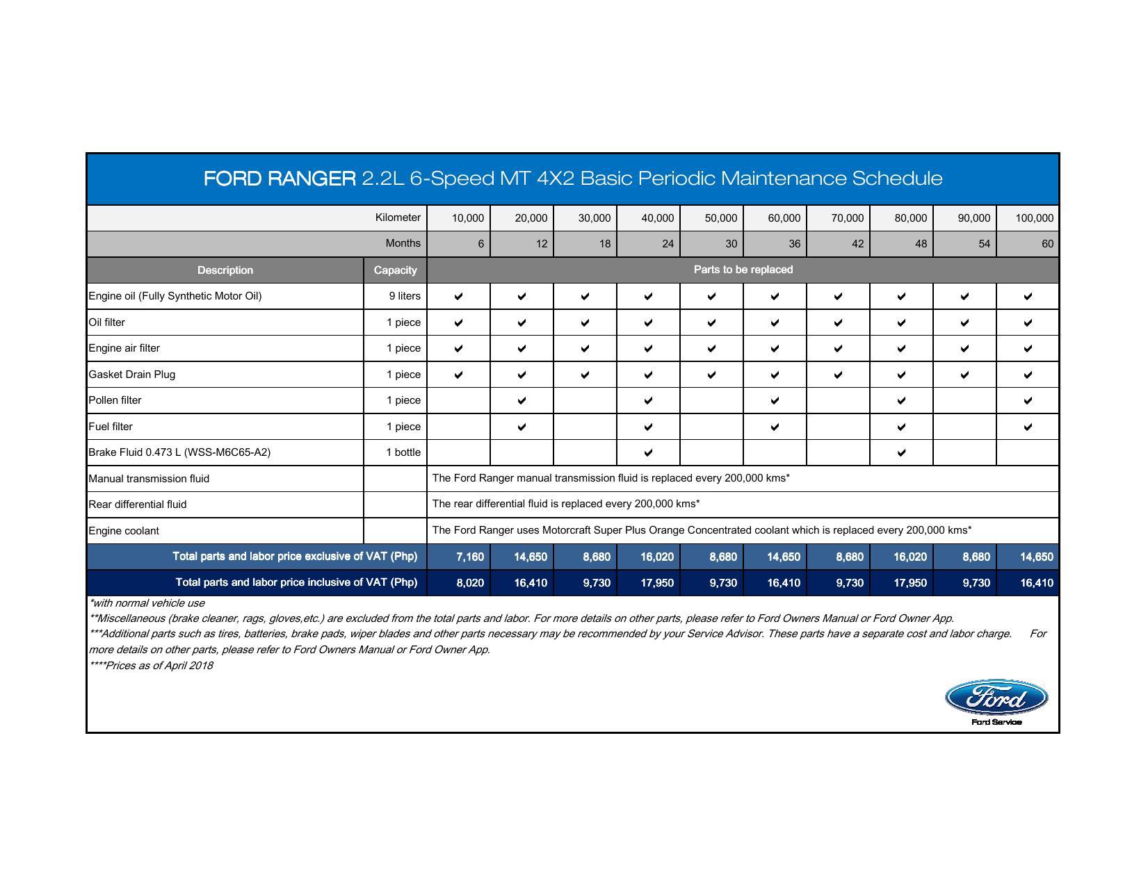 ford-ranger-22l-6-speed-mt-4x2-basic-periodic-maintenance-schedule.pdf