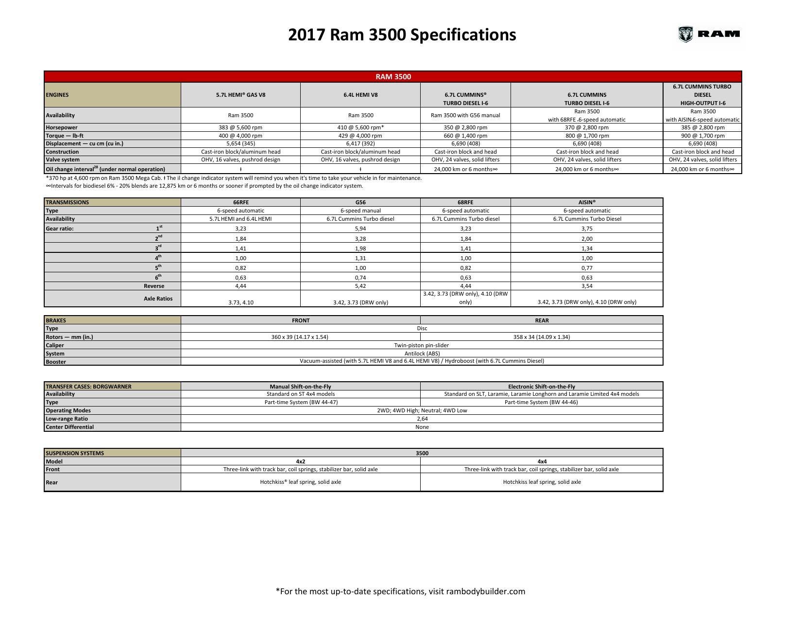 2017-ram-3500-specifications.pdf