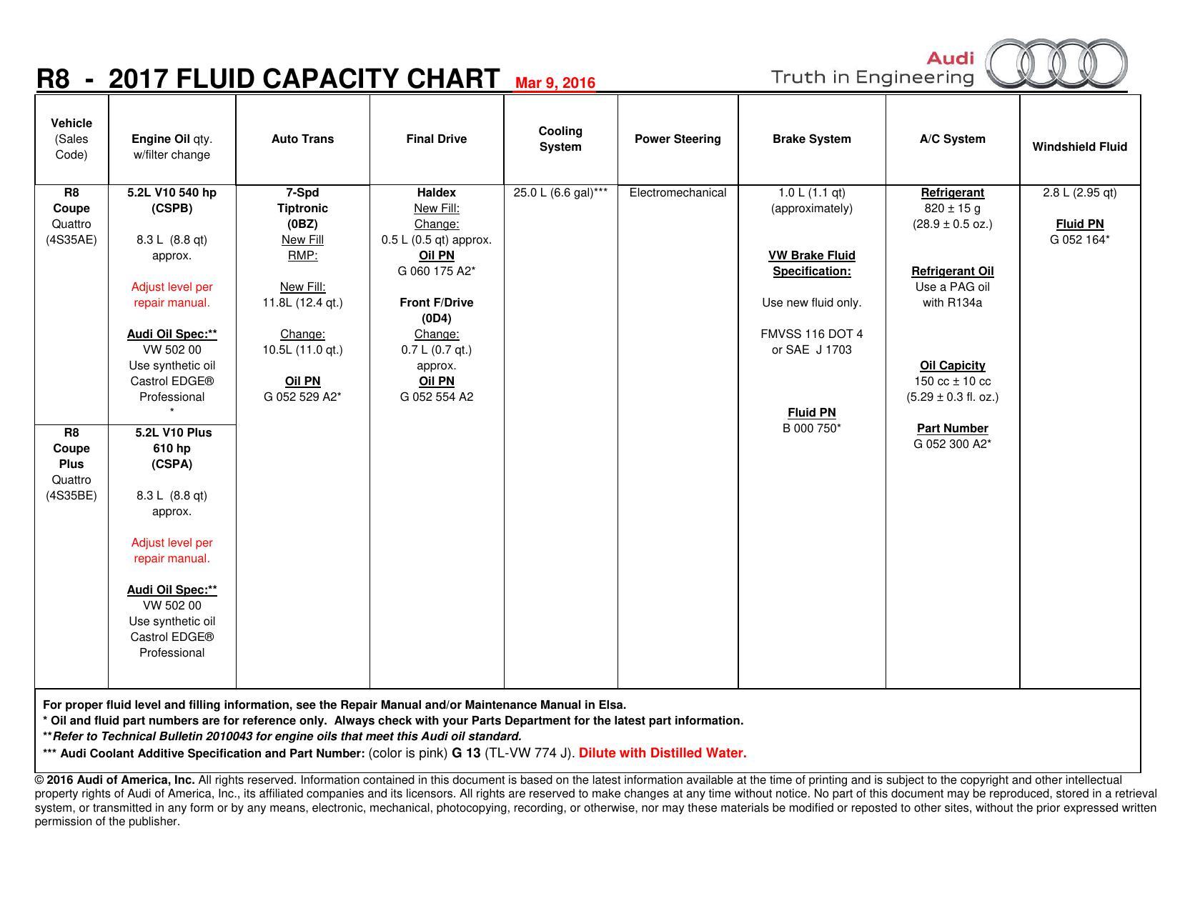 2017-audi-r8-automobile-manual.pdf