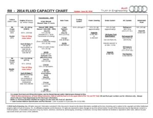 2014-audi-r8-fluid-capacity-chart.pdf