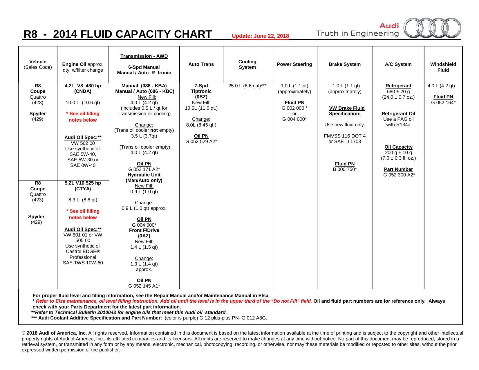 2014-audi-r8-fluid-capacity-chart.pdf