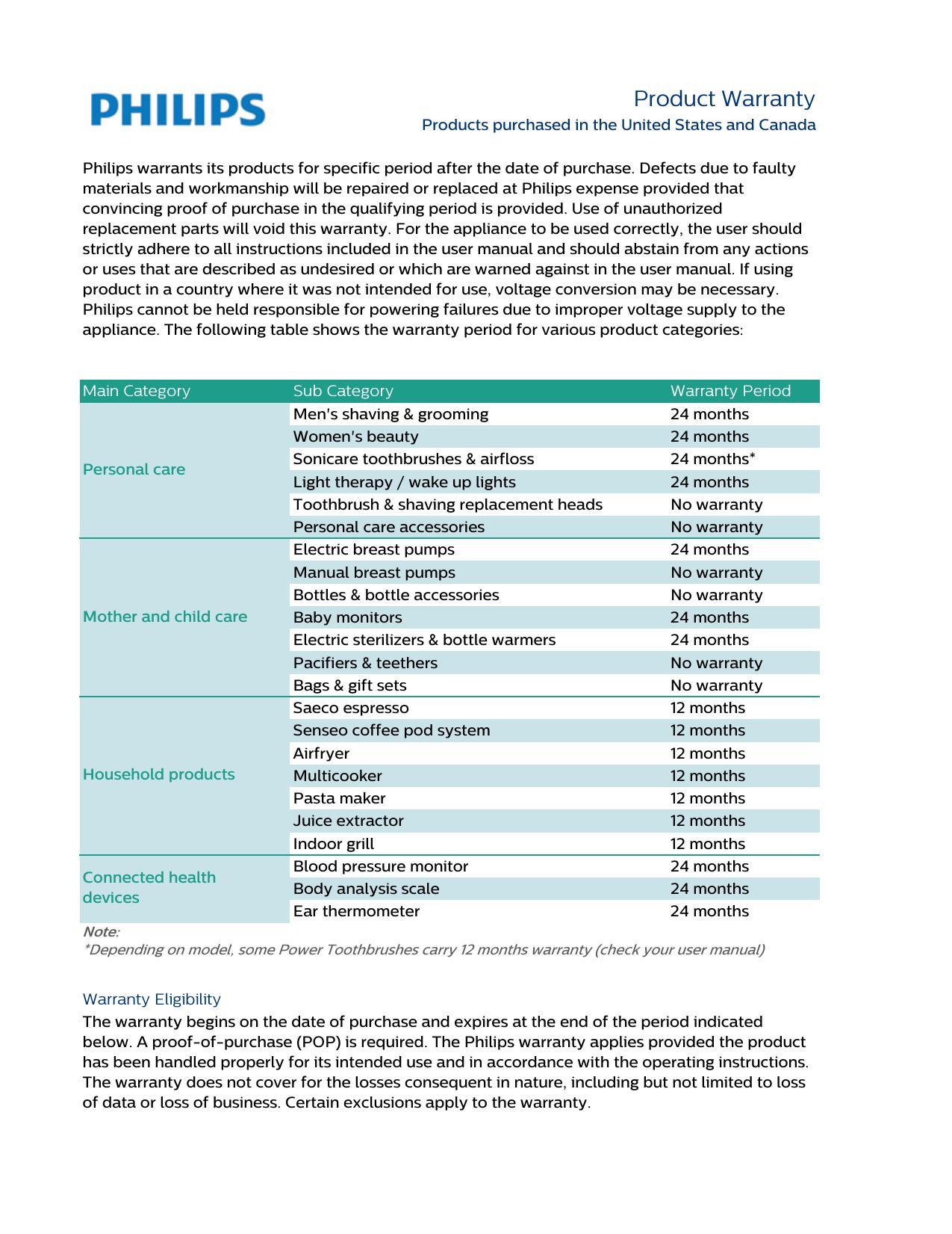 philips-appliance-user-manual.pdf