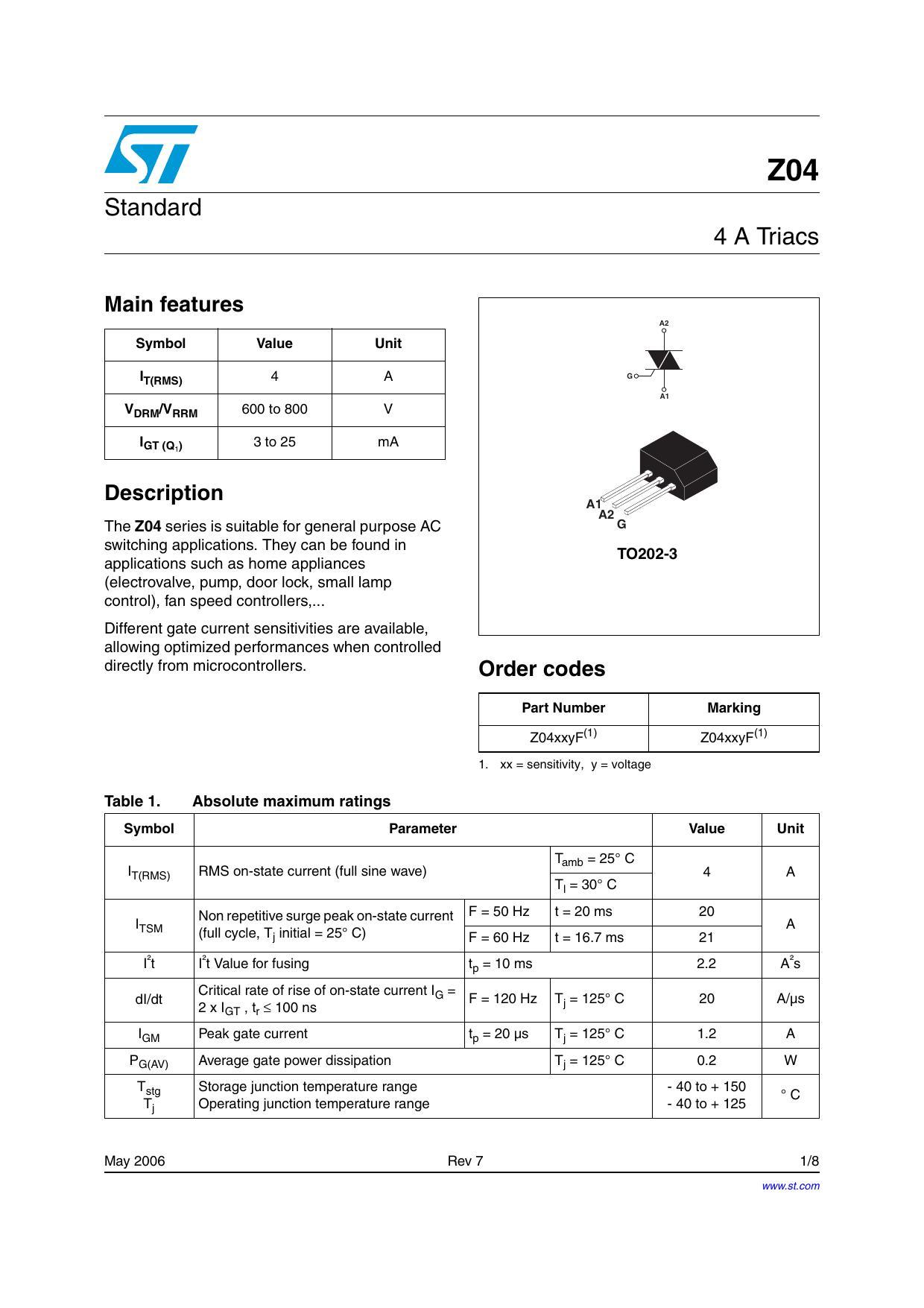 z04-standard-4-a-triacs.pdf
