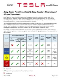 tesla-body-repair-tech-notes-model-3-body-structure-materials-and-allowed-operations.pdf