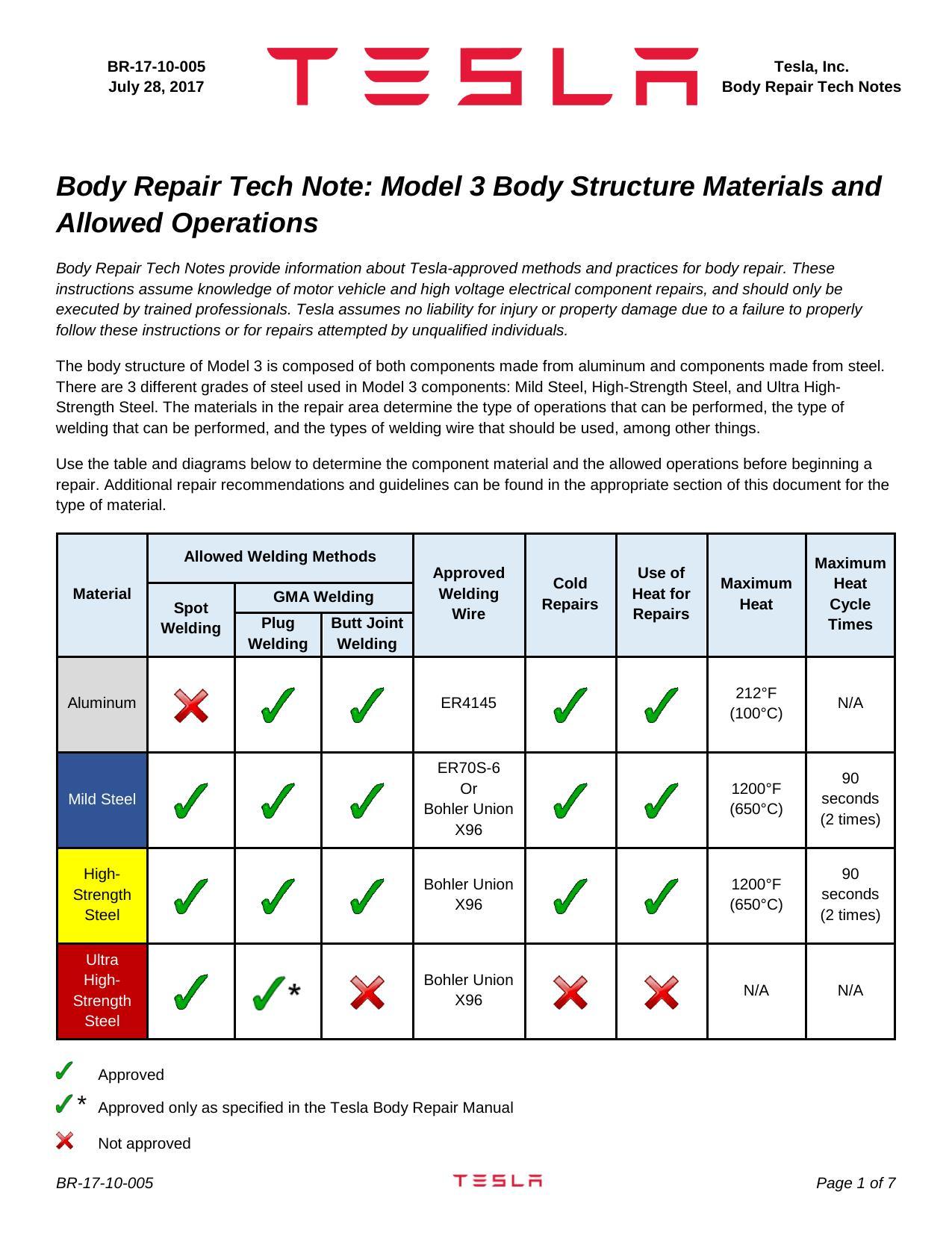 tesla-body-repair-tech-notes-model-3-body-structure-materials-and-allowed-operations.pdf