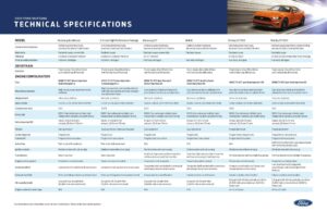 2020-ford-mustang-technical-specifications.pdf