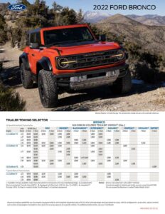 2022-ford-bronco-owners-manual.pdf