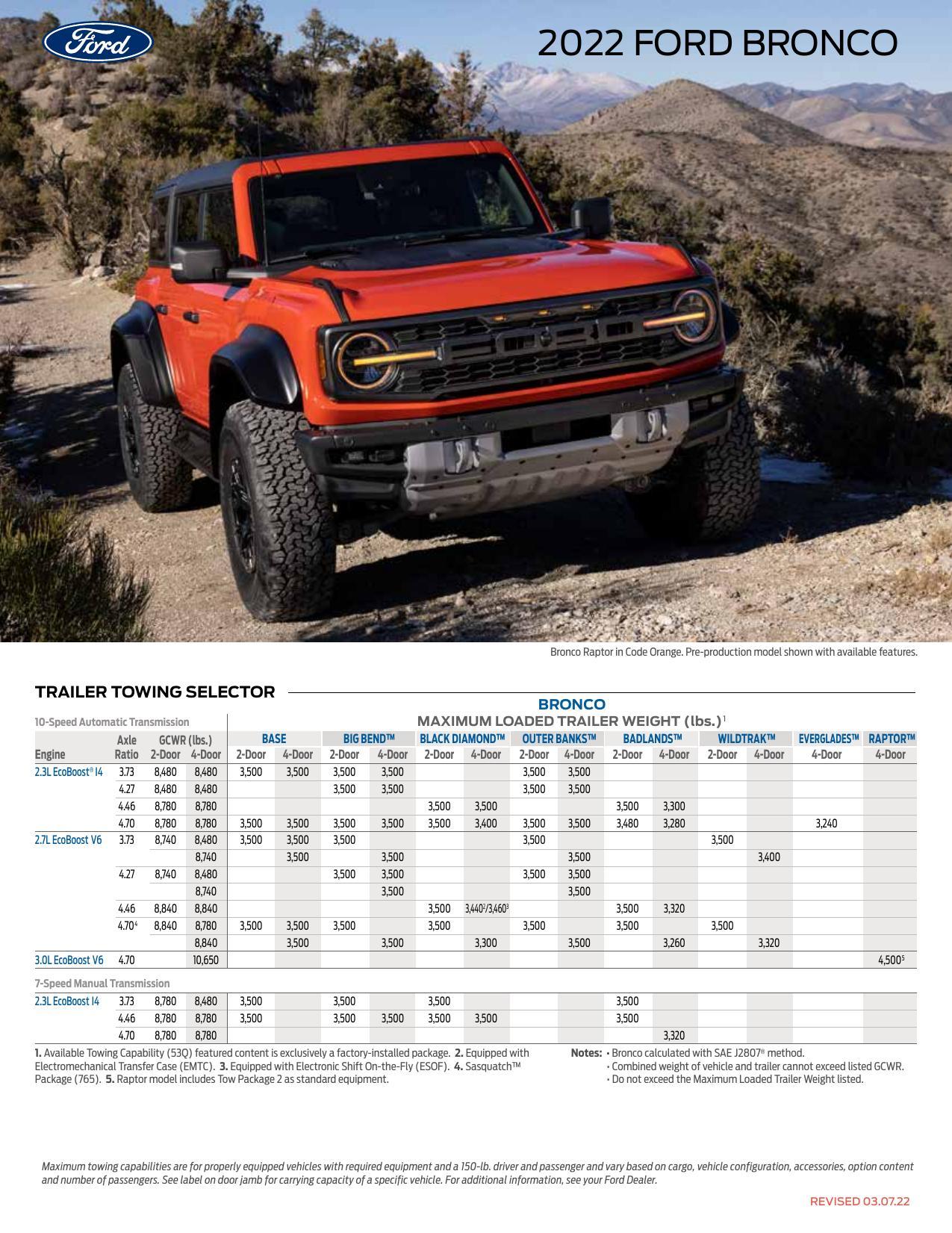 2022-ford-bronco-owners-manual.pdf