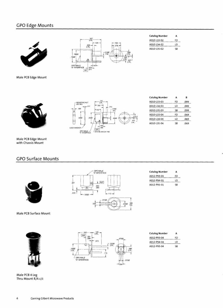 gpo-edge-mounts-and-surface-mounts.pdf