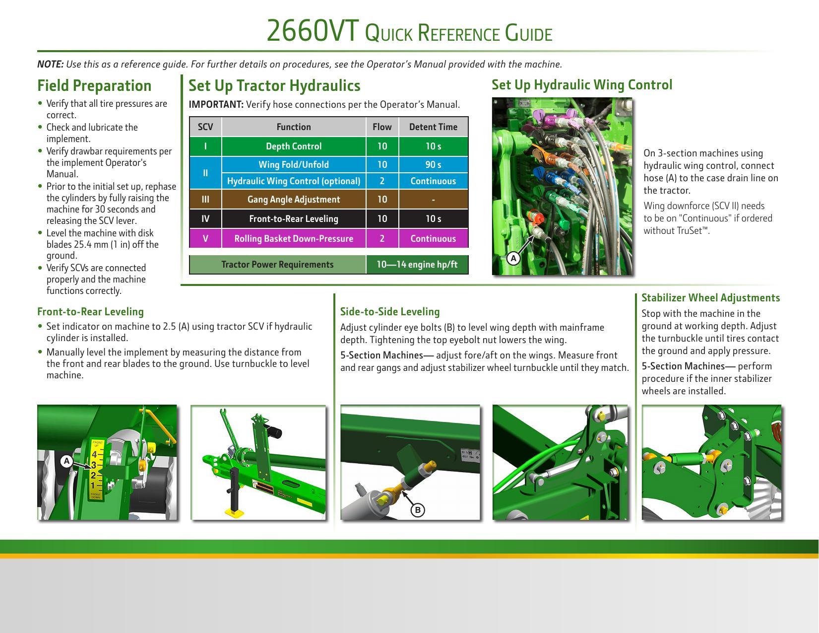 2660vt-truset-quick-reference-guide.pdf