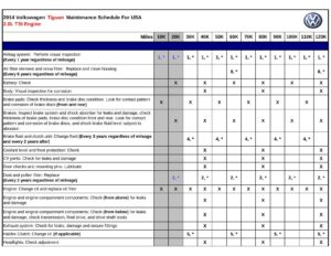 2014-volkswagen-tiguan-maintenance-schedule-for-usa-20l-tsi-engine.pdf