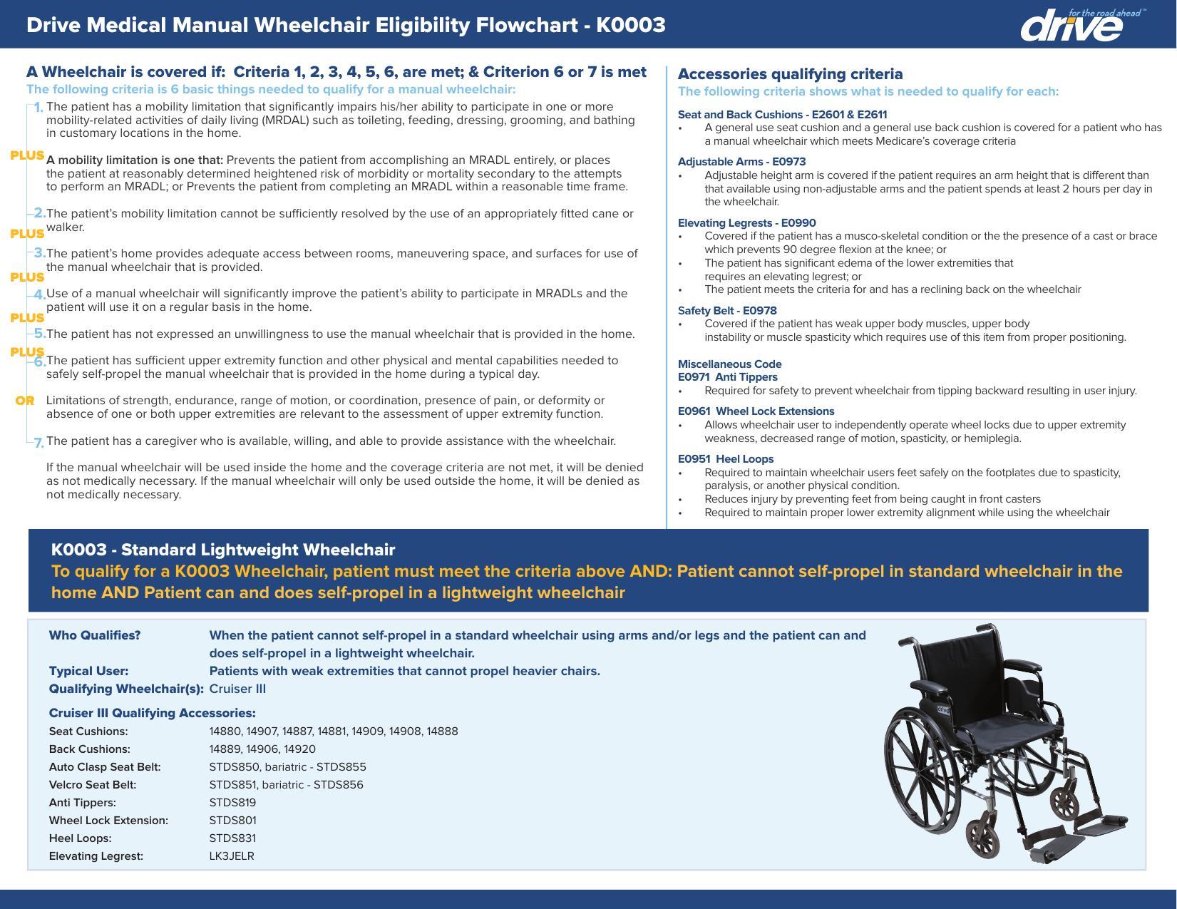 manual-wheelchair-eligibility-flowchart-ko003.pdf