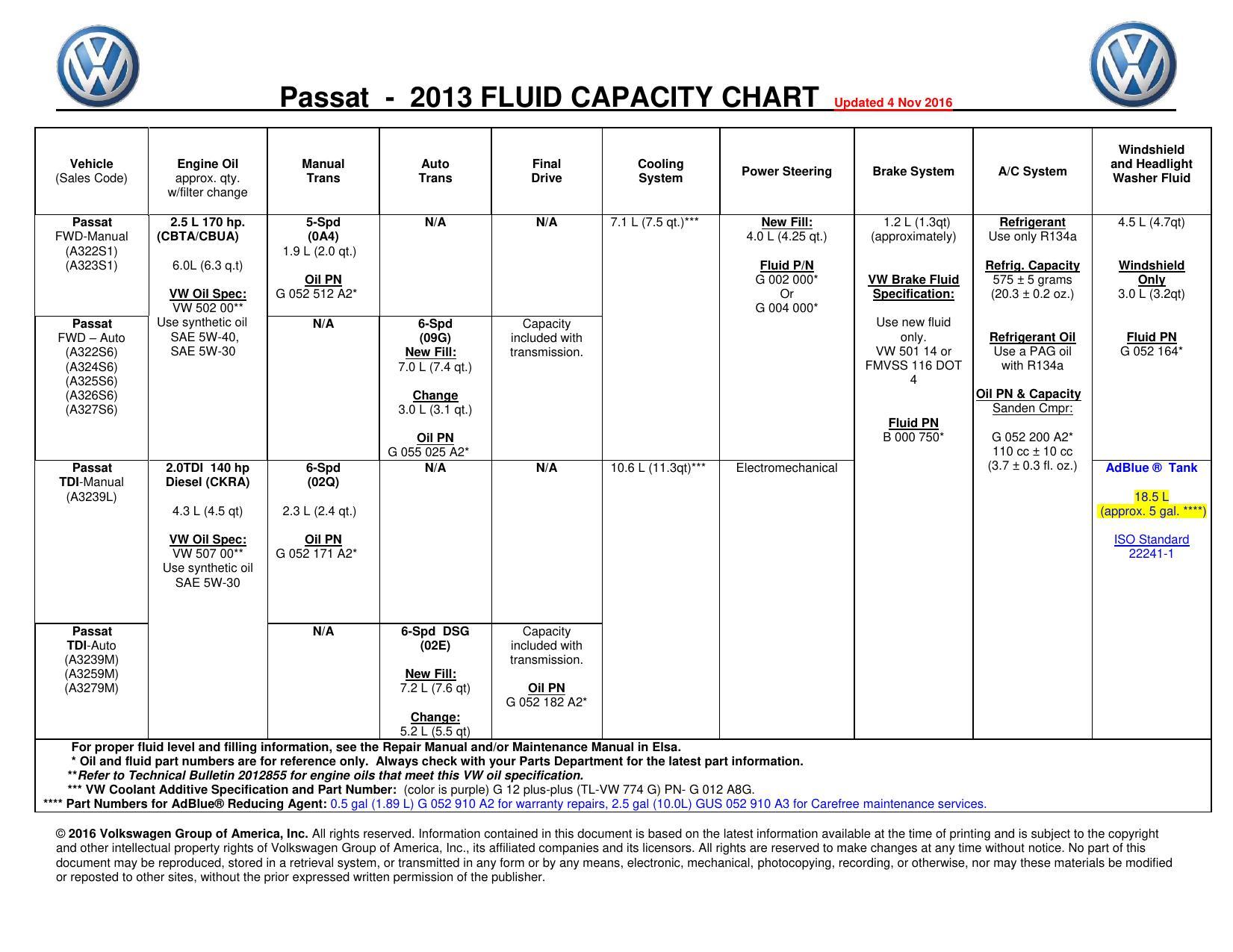 2013-volkswagen-passat-fluid-capacity-chart.pdf