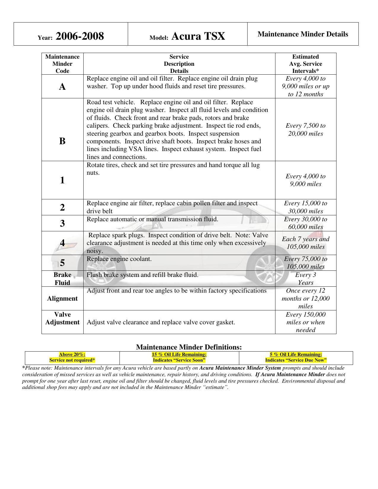 2006-2008-acura-tsx-maintenance-manual.pdf