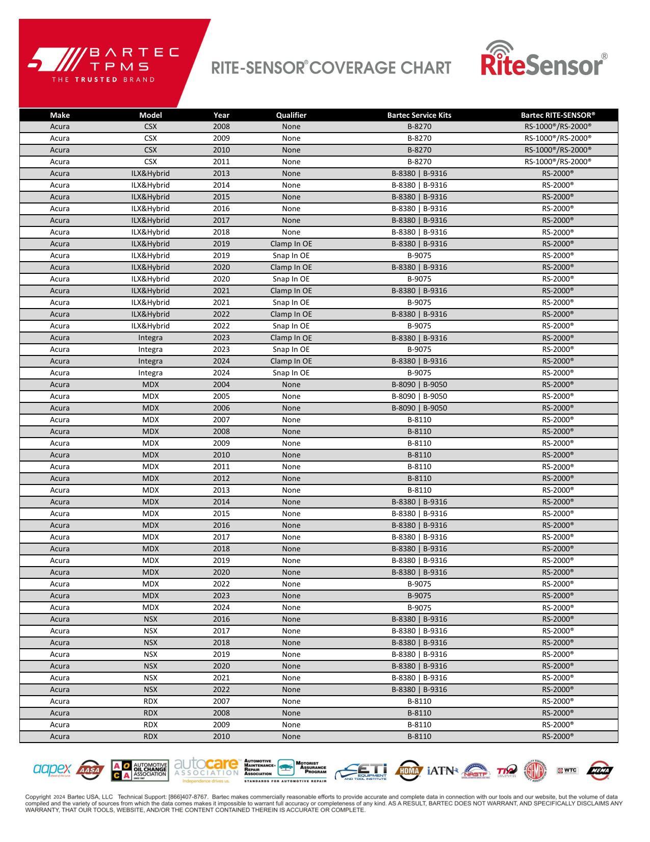 2024-acura-rdx-bartec-rite-sensor-service-manual.pdf