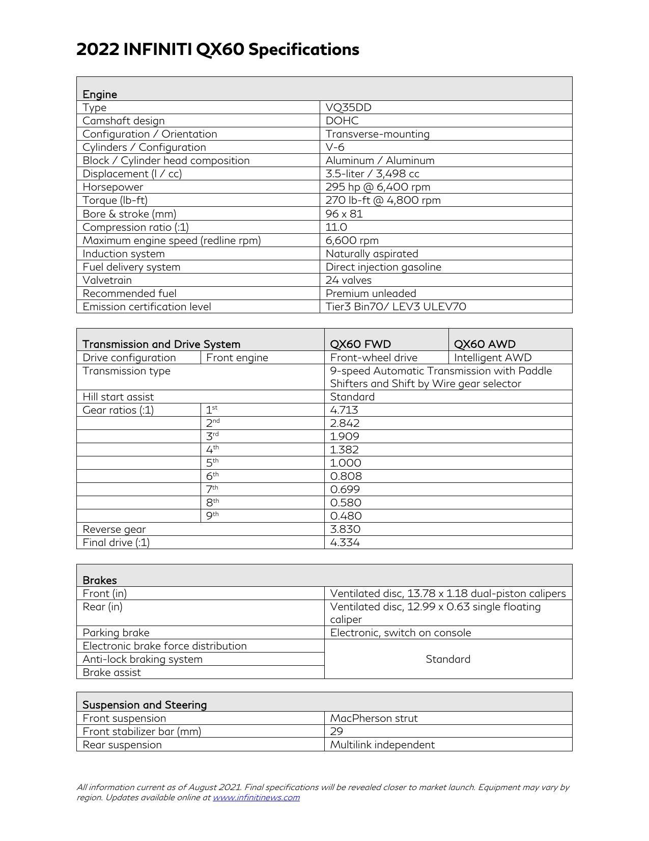 2022-infiniti-qx60-specifications.pdf