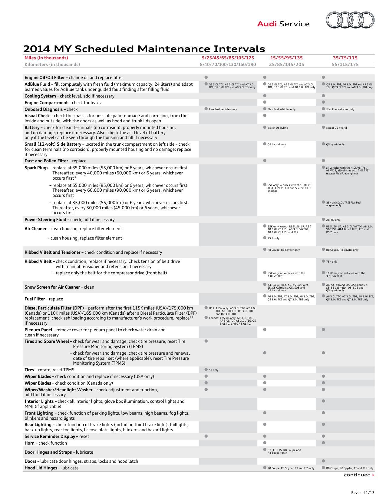 2014-audi-scheduled-maintenance-intervals.pdf