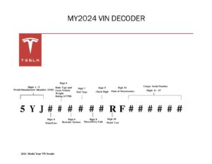 2024-model-year-vin-decoder-tesla-model-s-model-x-model-3-model-y.pdf