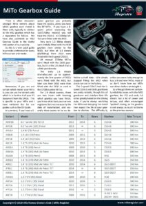 alfa-romeo-mito-gearbox-guide.pdf