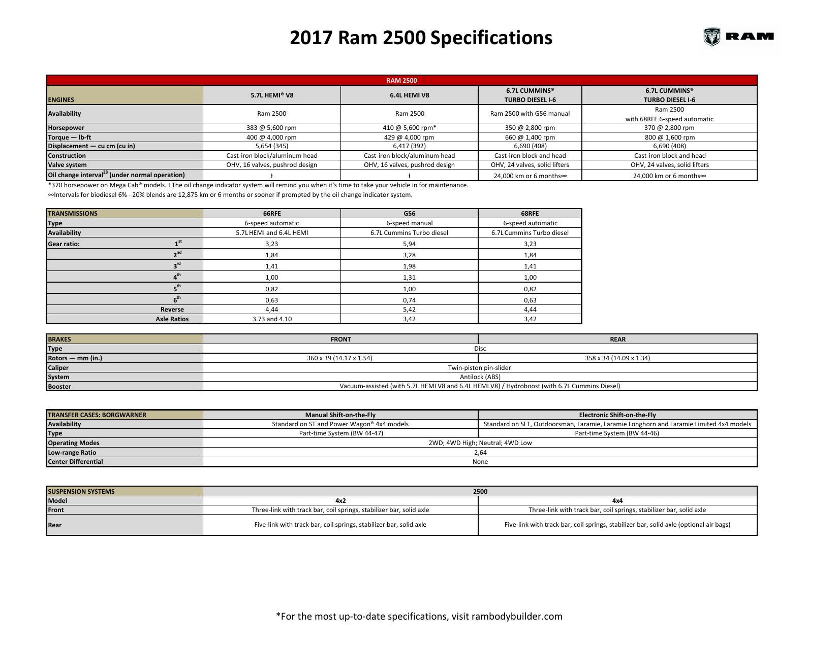 2017-ram-2500-specifications.pdf