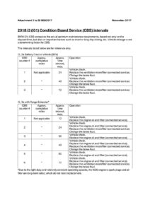 2018-bmw-i3i3s-maintenance-requirements.pdf