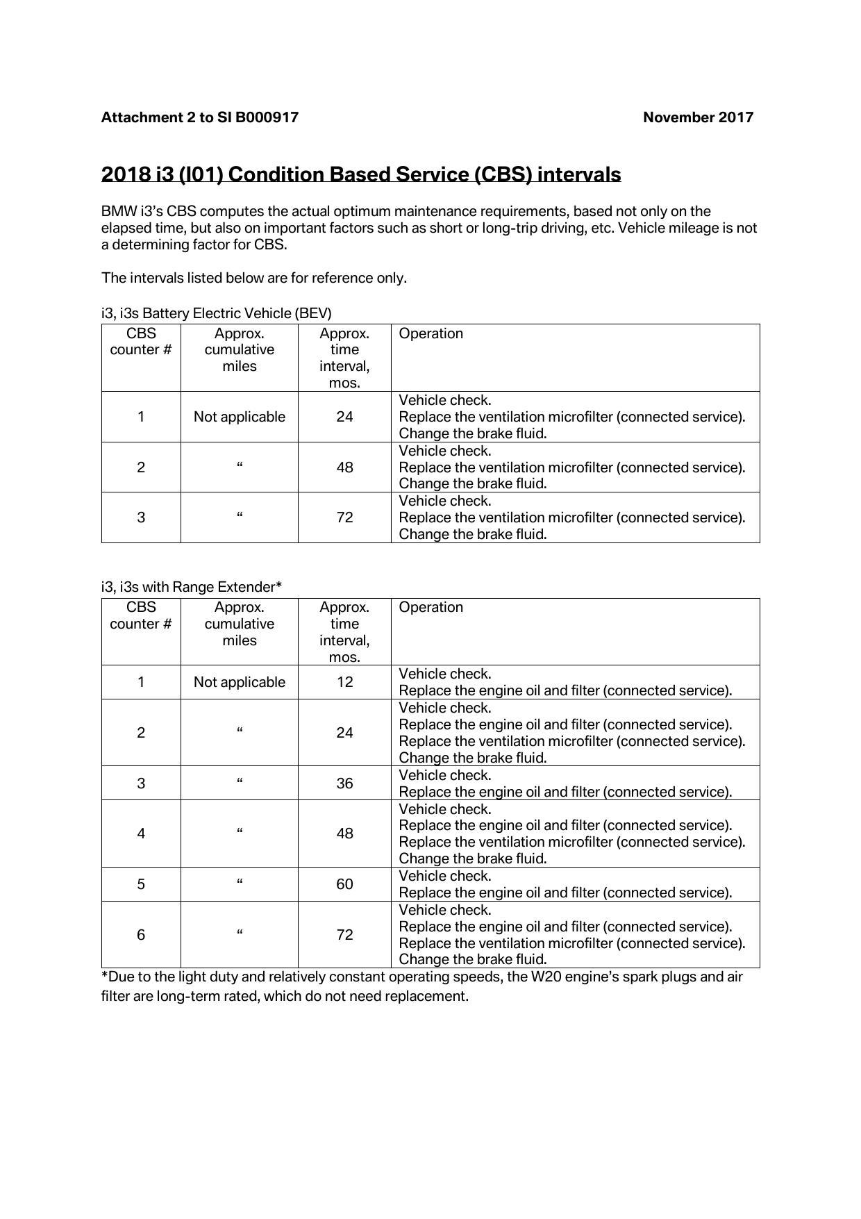 2018-bmw-i3i3s-maintenance-requirements.pdf