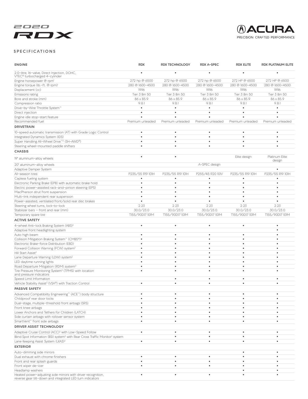 2020-acura-rdx-owners-manual.pdf