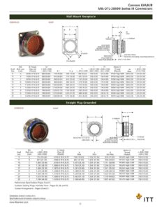 cannon-kjakjb-mil-dtl-38999-series-iii-connectors.pdf