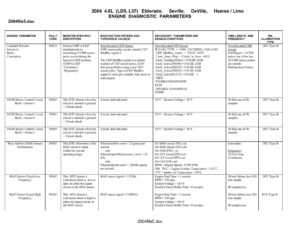 2004-46l-ld8-l37-eldorado-seville-deville-hearse-limo-engine-diagnostic-parameters.pdf