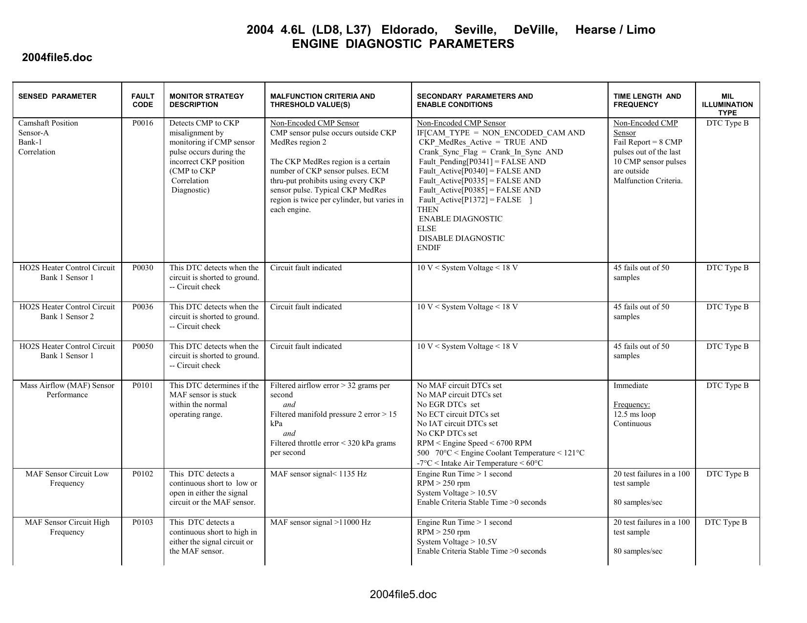 2004-46l-ld8-l37-eldorado-seville-deville-hearse-limo-engine-diagnostic-parameters.pdf