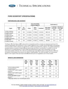 ford-ecosport-technical-specifications.pdf