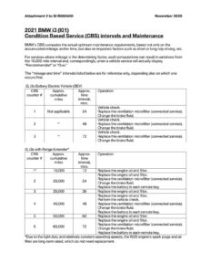 2021-bmw-i3-maintenance-requirements.pdf