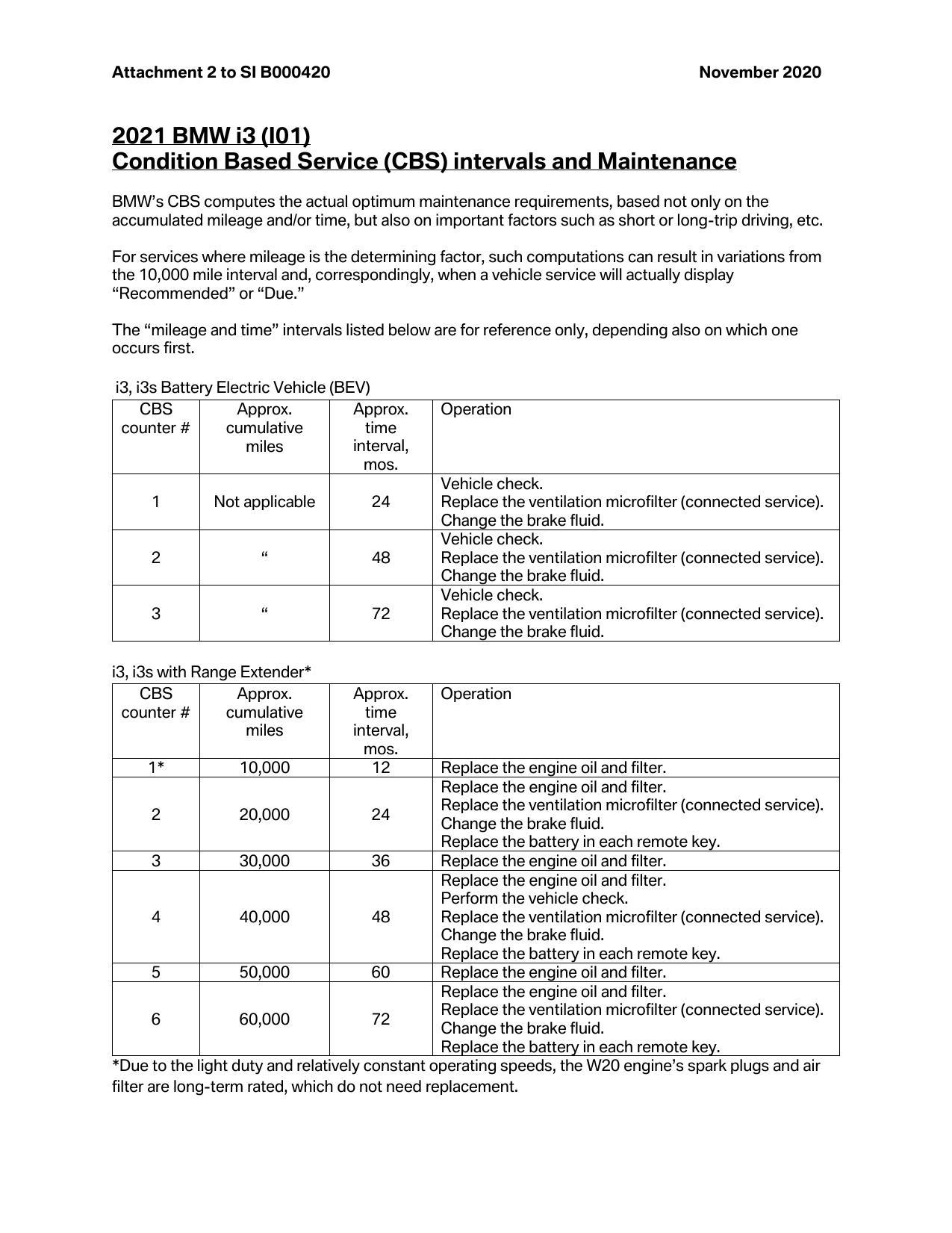 2021-bmw-i3-maintenance-requirements.pdf