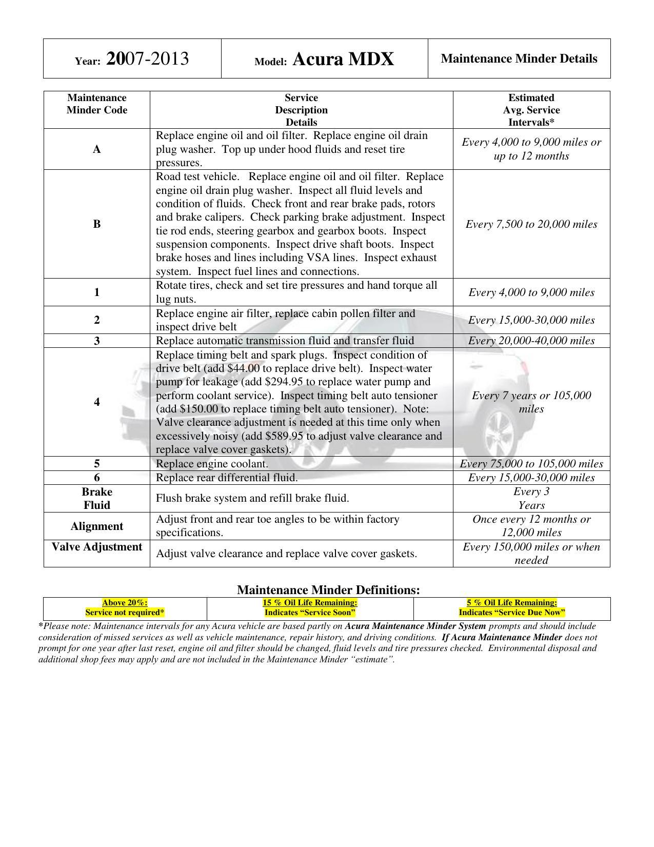 2007-2013-acura-mdx-maintenance-manual.pdf