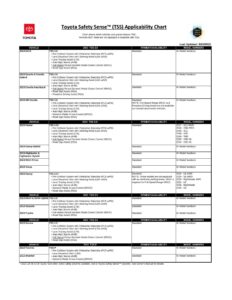 toyota-safety-sense-tss-applicability-chart.pdf