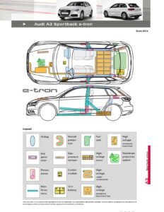 audi-a3-sportback-e-tron-manual-from-2014.pdf