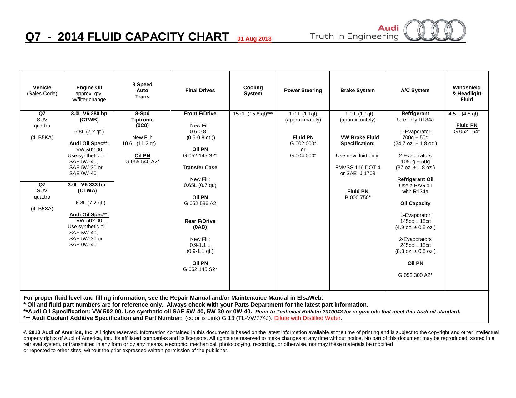 2014-audi-q7-suv-quattro-service-manual.pdf