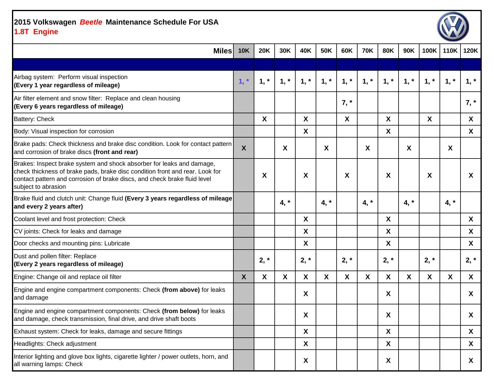 2015-volkswagen-beetle-maintenance-schedule-for-usa-18t-engine.pdf