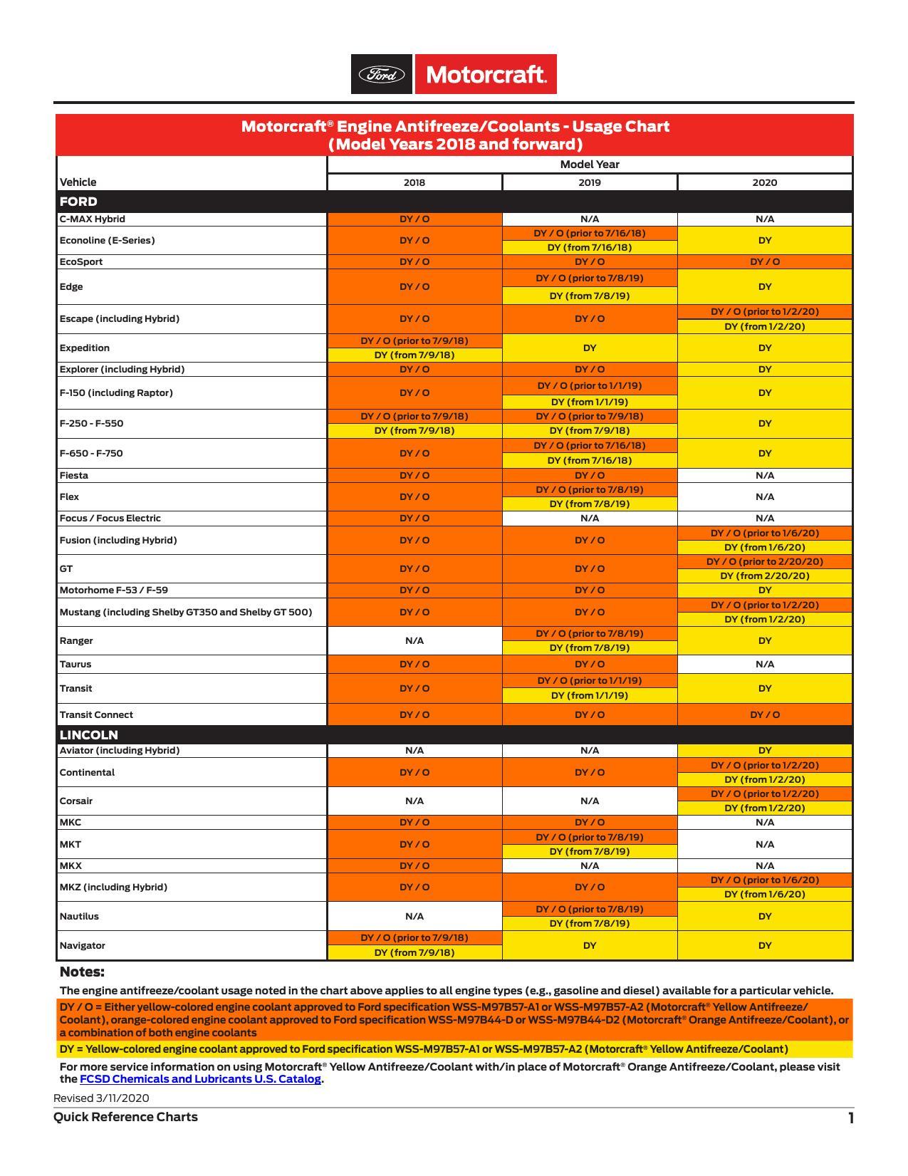 motorcraft-engine-antifreezecoolants-usage-chart-model-years-2018-and-forward.pdf